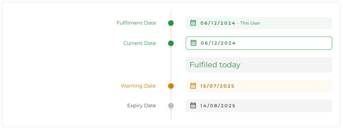 Fulfilled record Fulfilled record