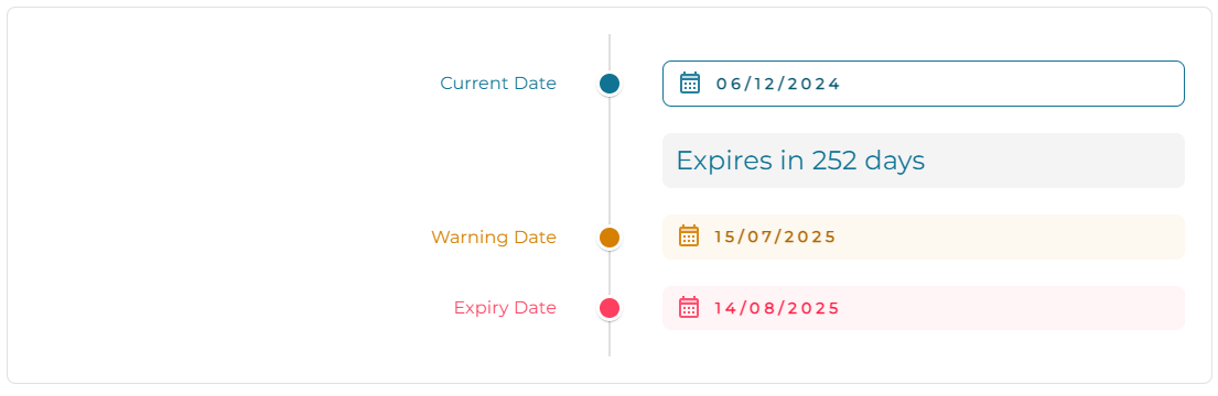 Compliance record history Compliance record history